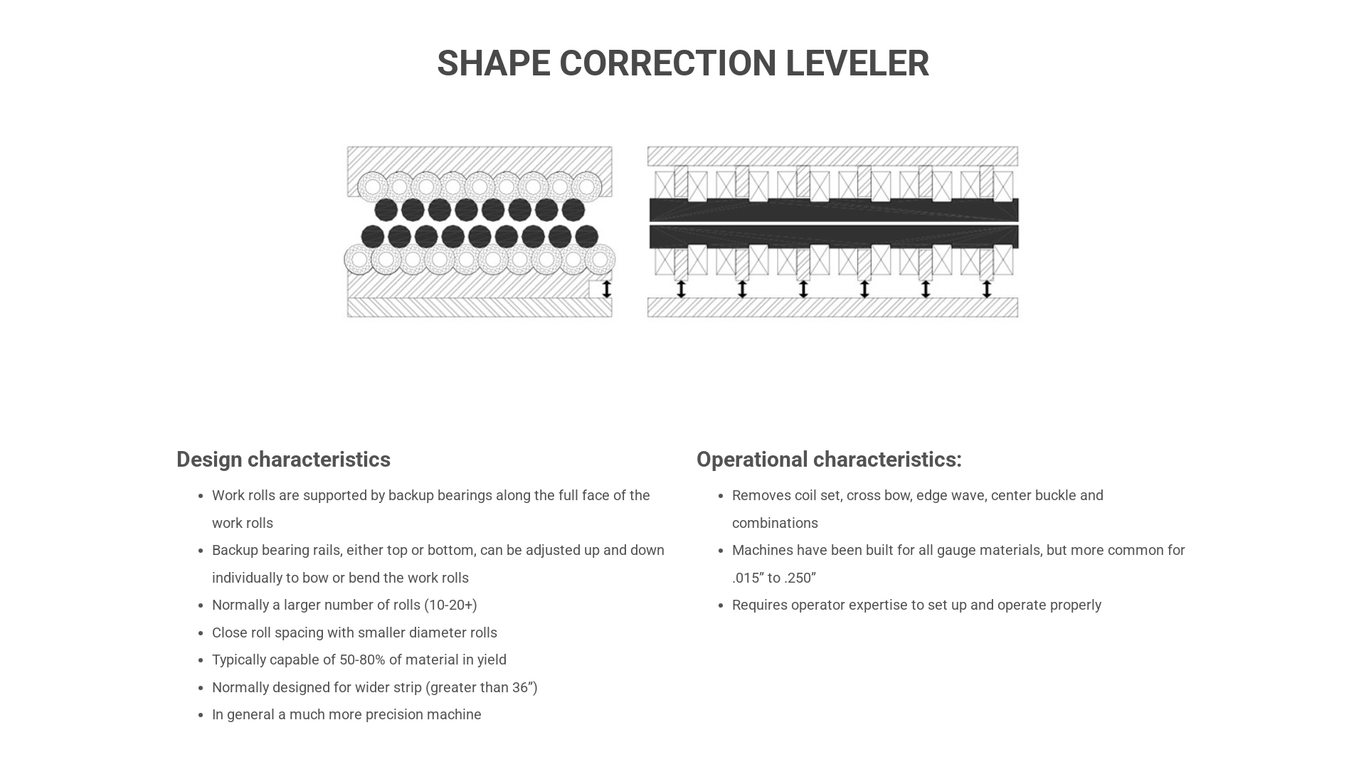 Education-on-Equipment-Used-in-Shape-Correction---_05.jpg