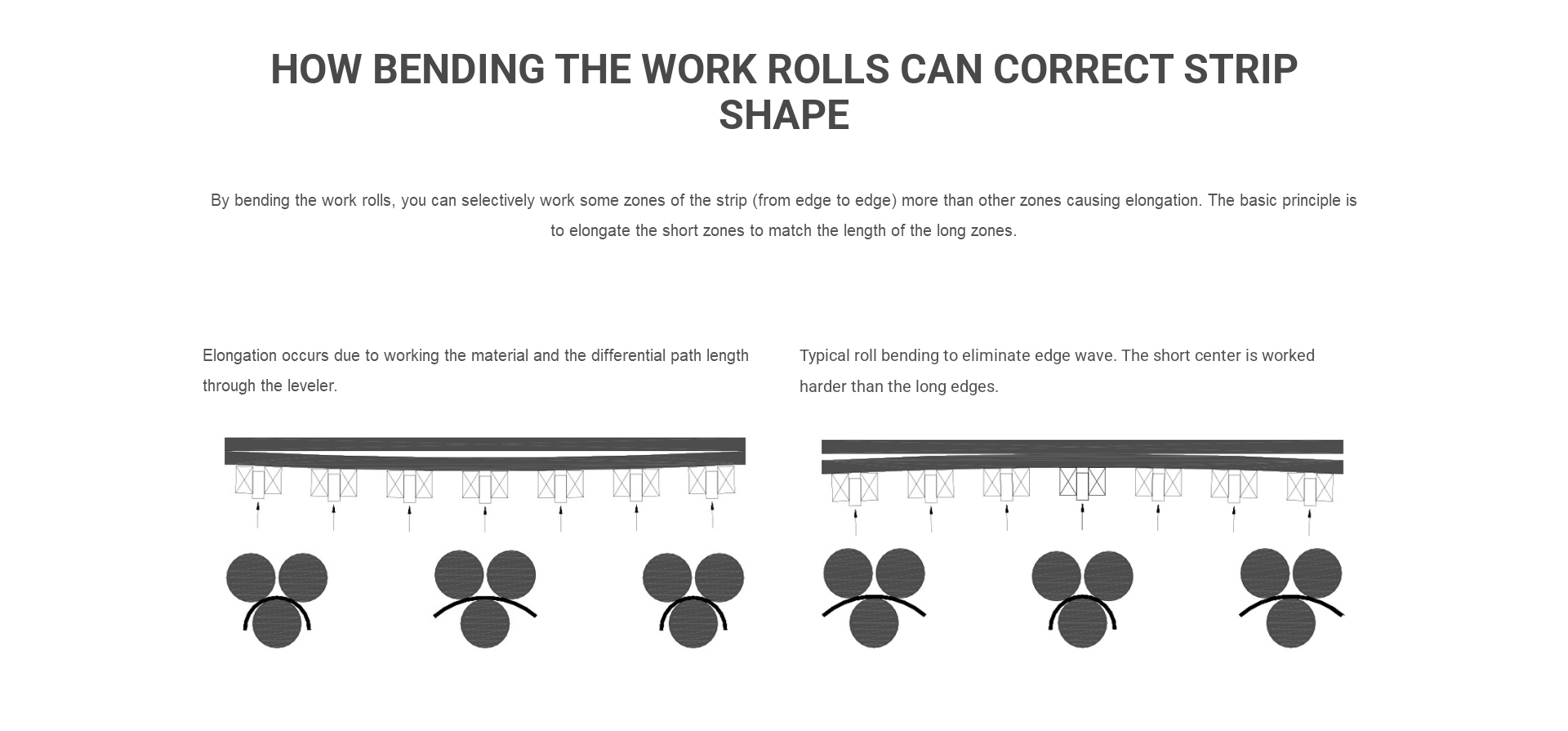 Education-on-Equipment-Used-in-Shape-Correction---_07.jpg