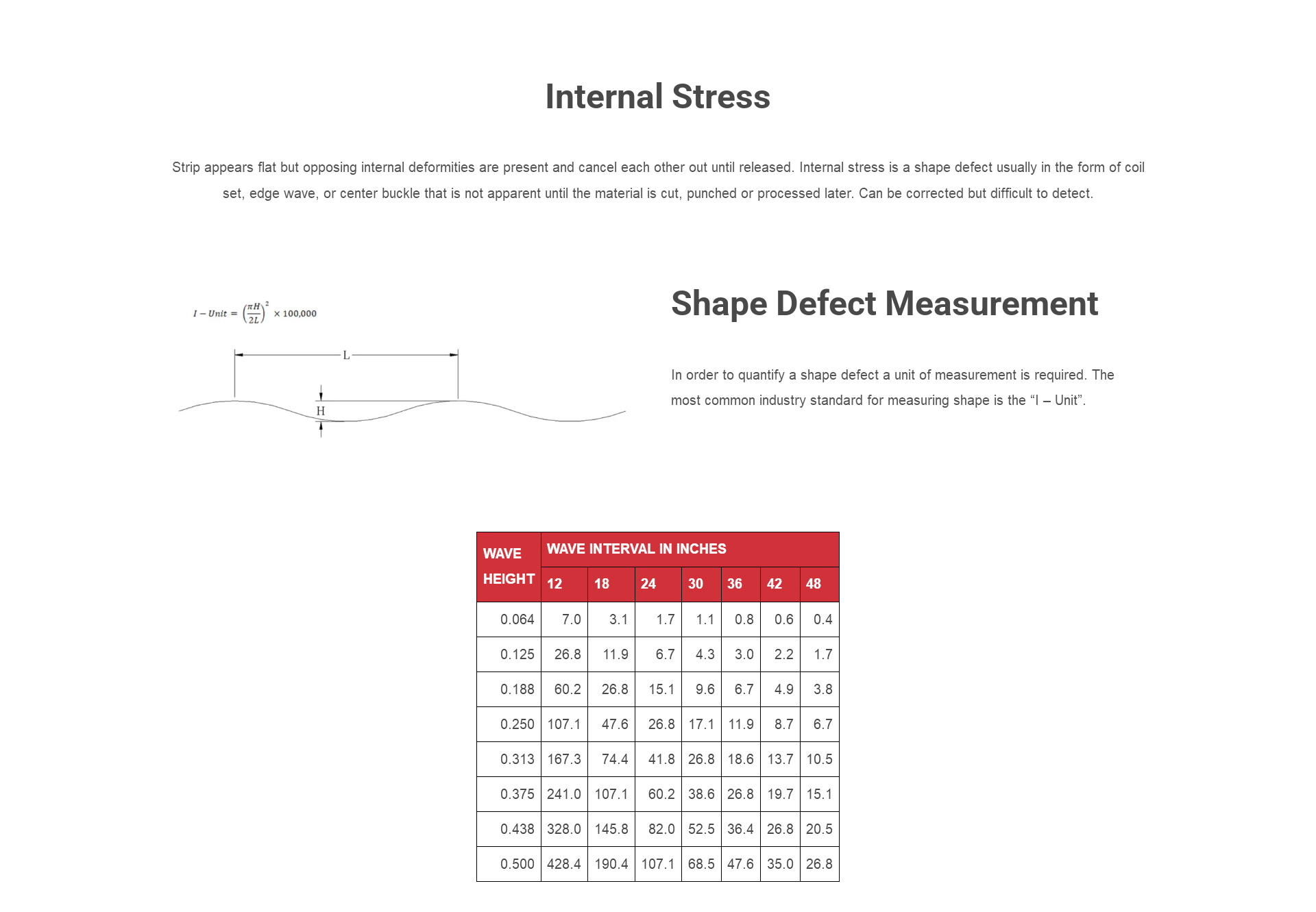 Understanding-Shape-Defects-in-Flat-Rolled-Strip_04.jpg