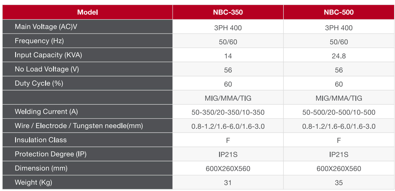 NBC-350_500-2.jpg