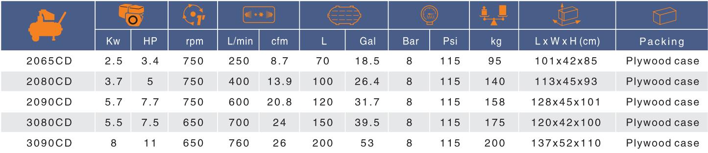 042-3080CD 3090CD-2.jpg