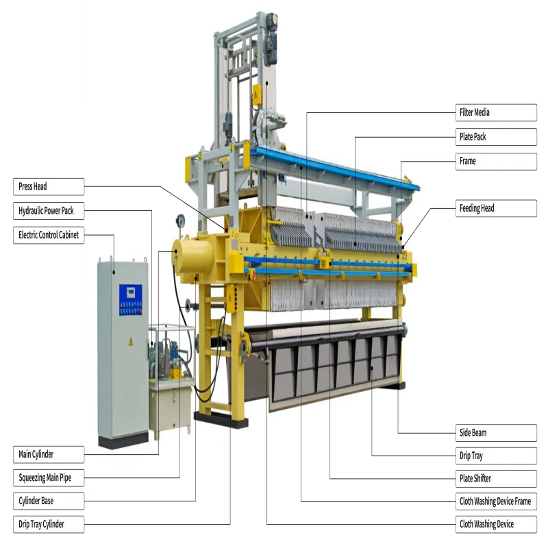 What is Filter Press?