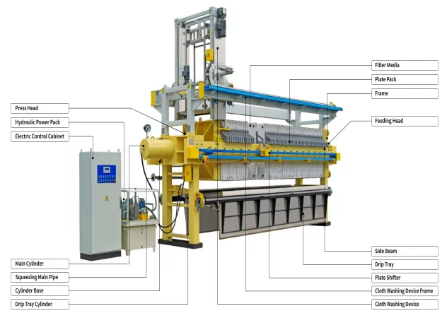 What is Filter Press?