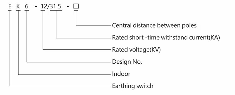 Indoor High Voltage Switchgear