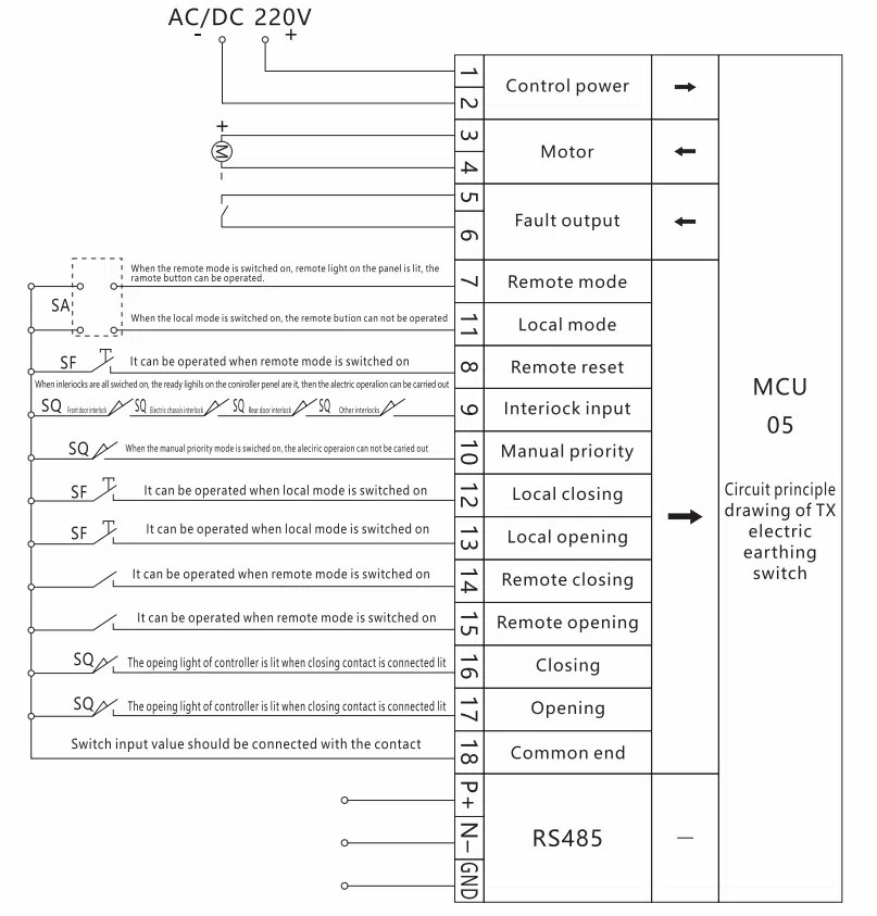 Electric controller for medium voltage