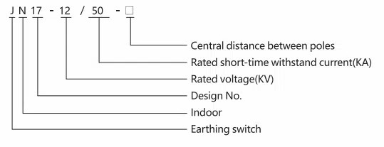 High Voltage Switchgear