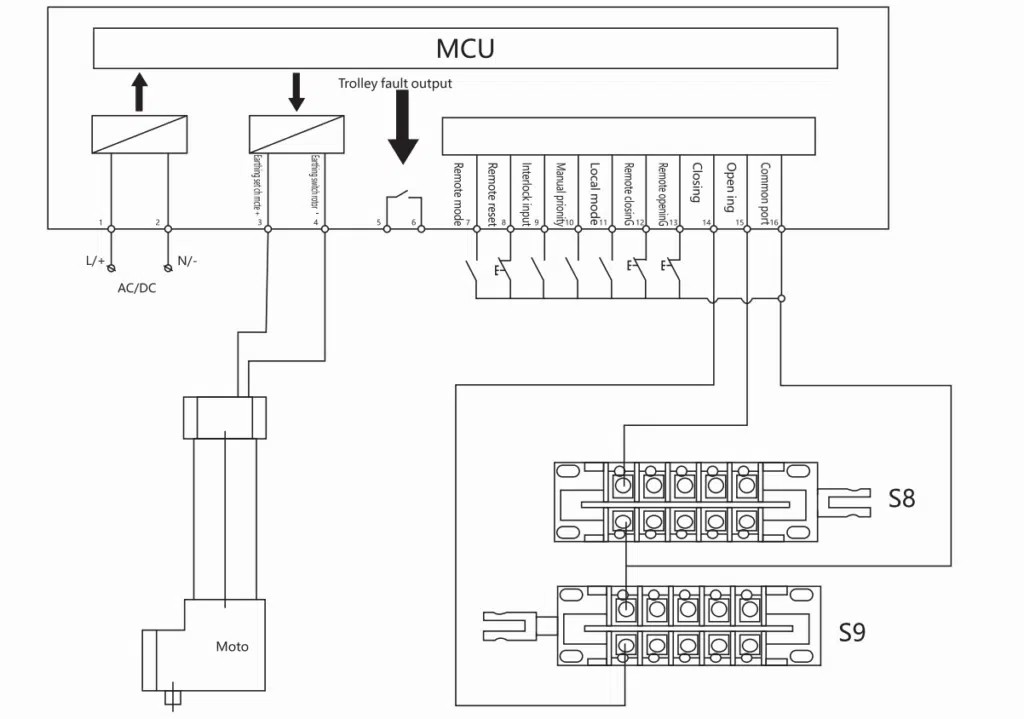 Panel controller of the electric chassis
