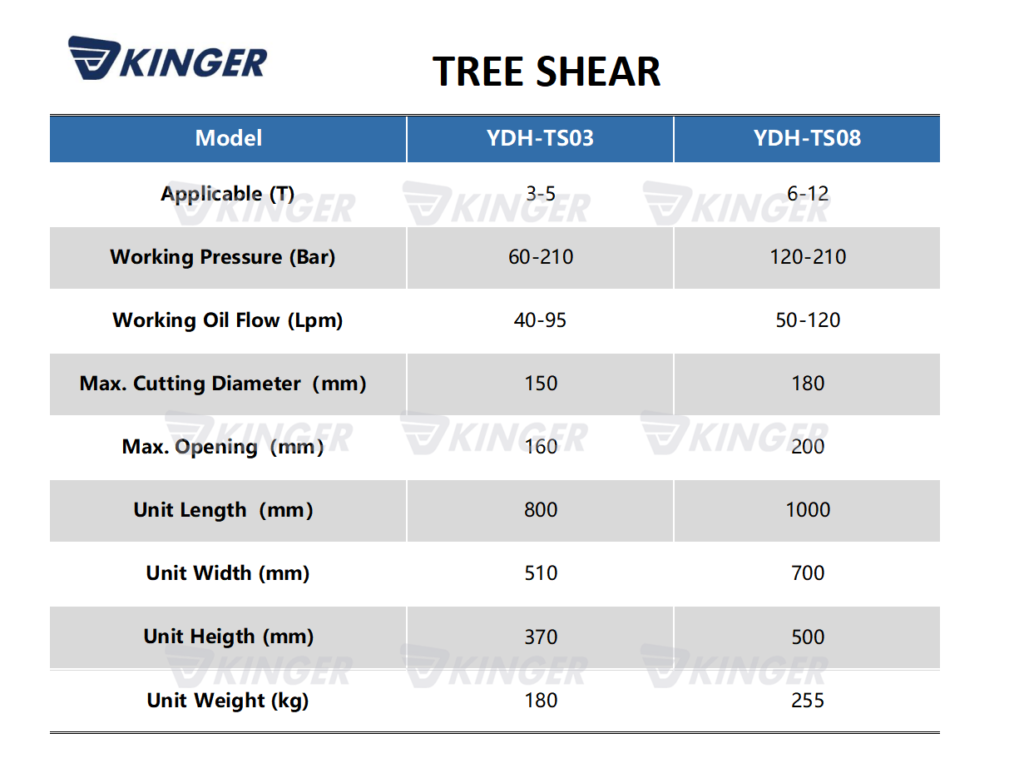 Tree Shear