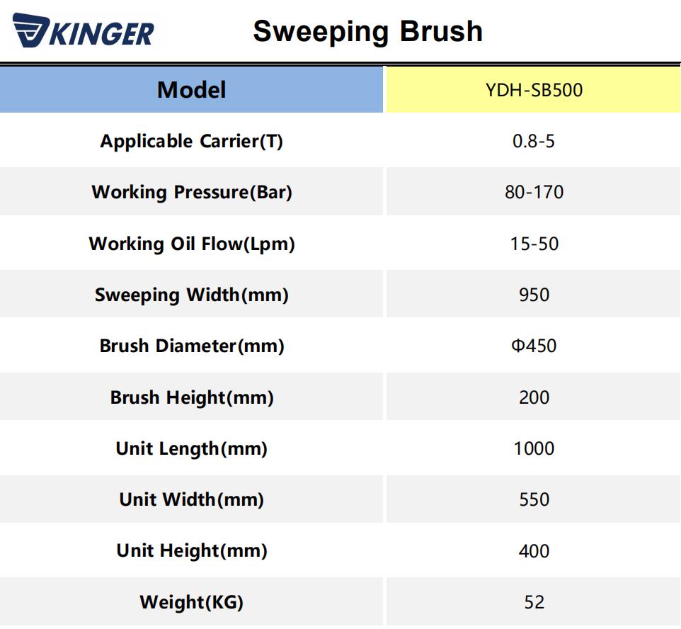 Sweeping Brush