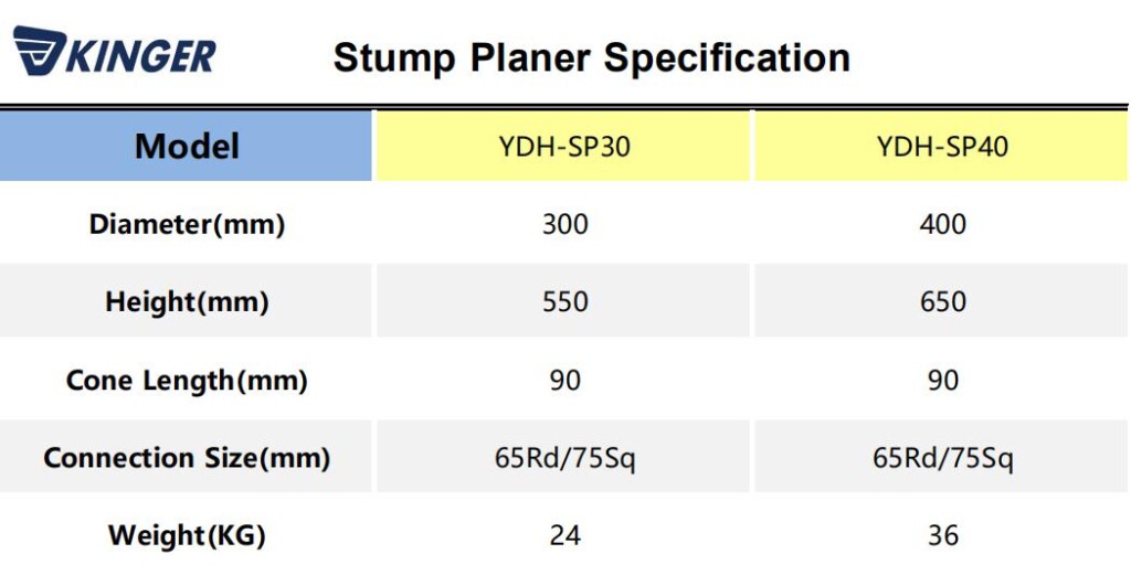Stump Planer Machine