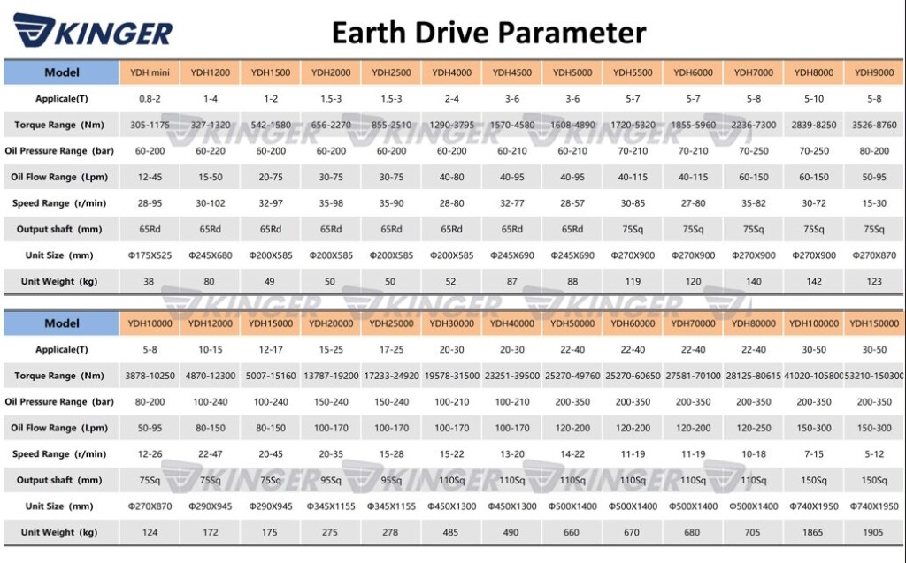 Earth Auger for excavator
