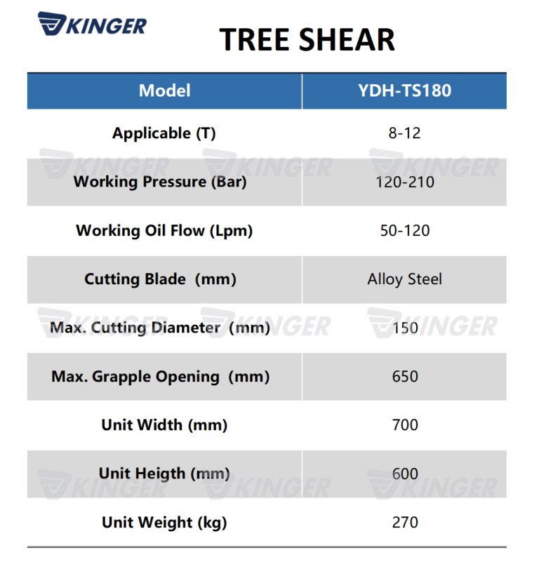 Tree Shear