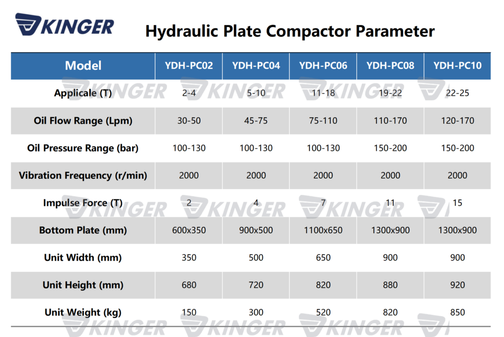 Vibrating Plate Compactor
