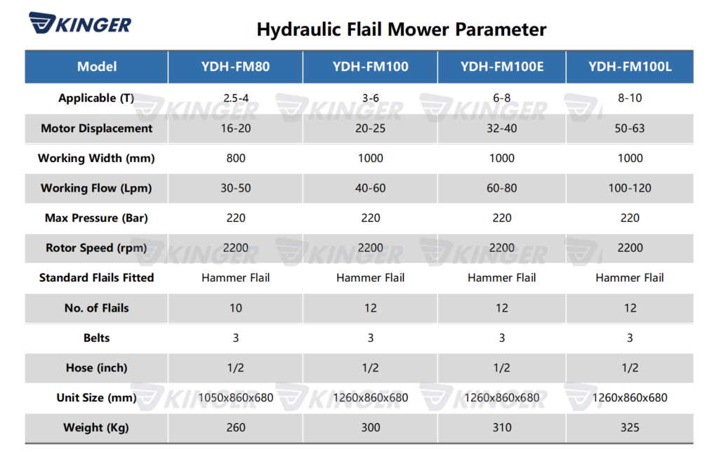 Flail Mower