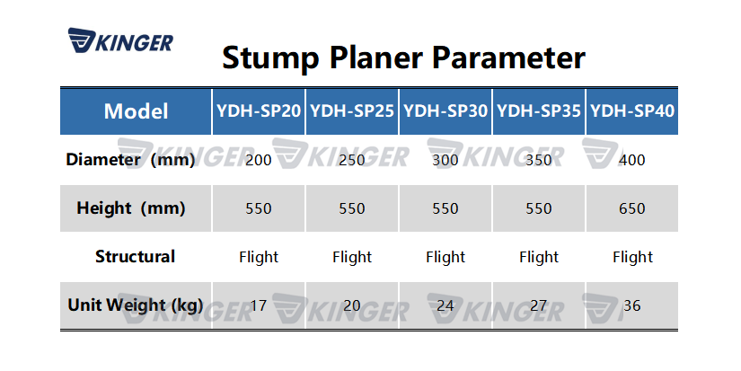 stump planer.png