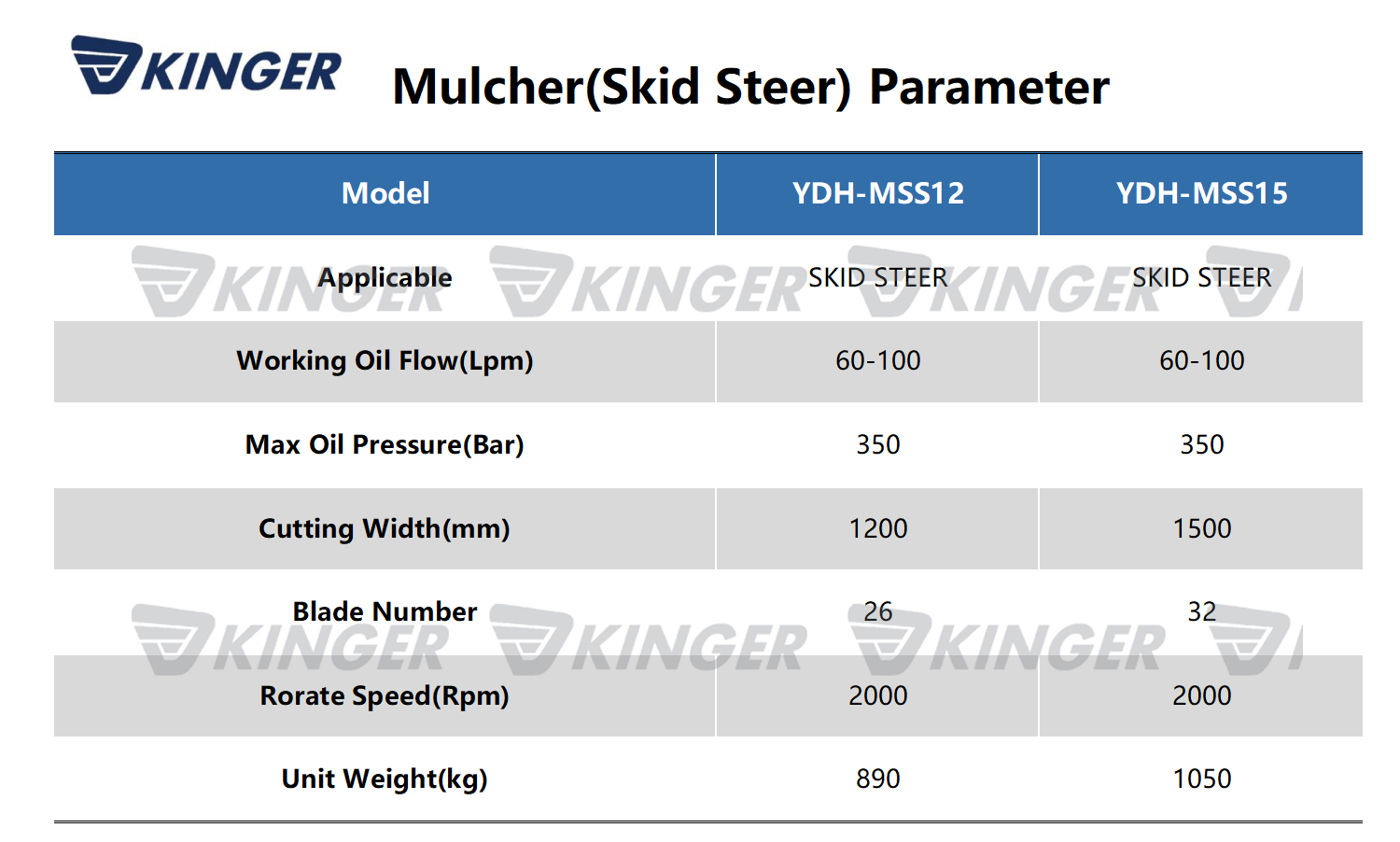 Mulcher for skid steer.png