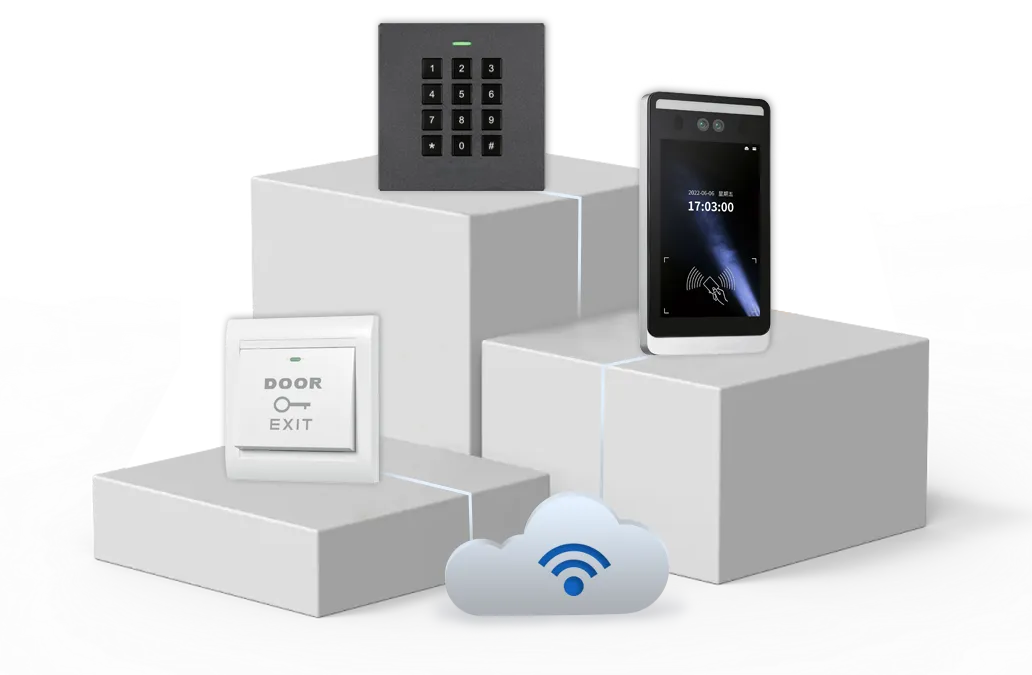 Access Control Series