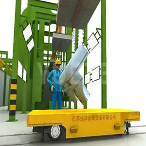 Conveyor line production