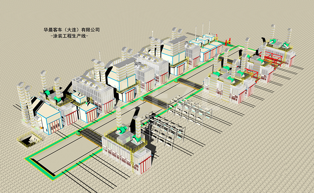  Coating production line