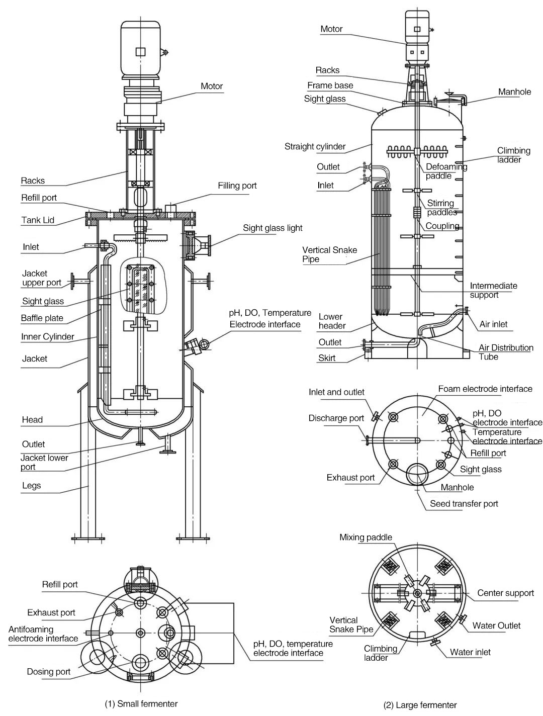 Design And Application Of Mechanical Stirring Fermentation Tanks.png