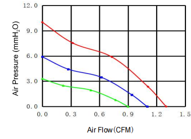  Blower Fan 30*30*10mm