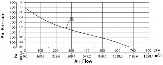 EC series  Centrifugal Fan220*63mm