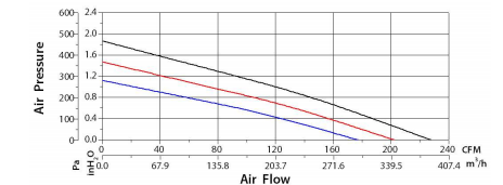 Centrifugal Fan 133*62mm