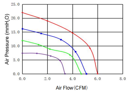 Blower Fan 51*51*15mm