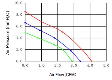 Blower Fan 40*40*20mm
