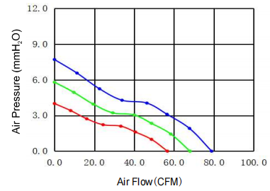 Brushless EC boosting fan