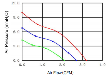 Blower Fan 50*50*10mm