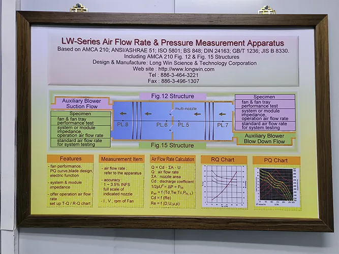 Schematic diagram of wind tunnel test