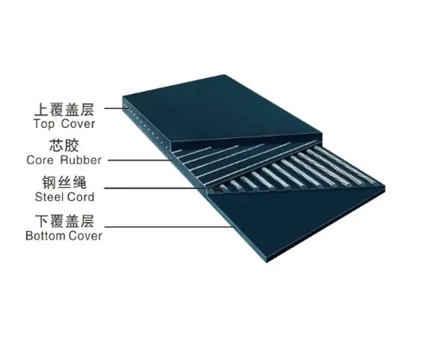 钢丝绳芯输送带