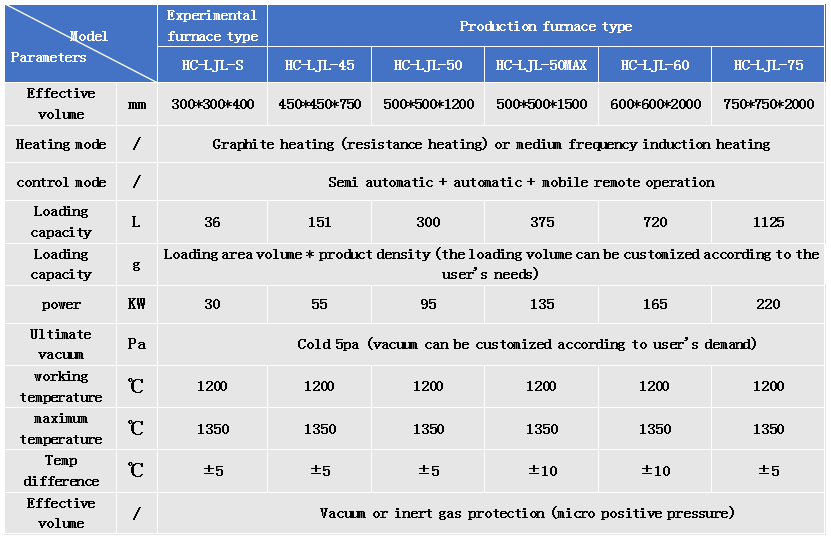Product specifications